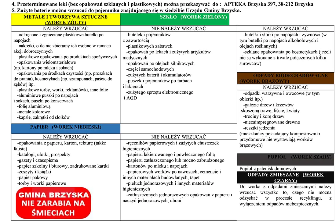 Harmonogram odbioru odpadów w gminie Brzyska w 2025r.