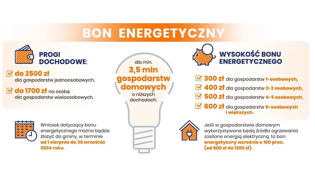 Komu przysługuje bon energetyczny?